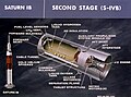 Cutaway drawing of a Saturn IB second stage