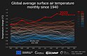 Weltweite Abweichung der Oberflächenlufttemperatur in Monatswerten seit 1940 in Bezug zum Zeitraum 1991–2020