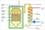 Magnox reactor