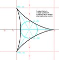 Curva deltoide o tricuspidata o di Steiner