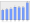 Evolucion de la populacion 1962-2008