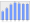 Evolucion de la populacion 1962-2008