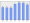 Evolucion de la populacion 1962-2008