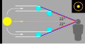 ◣OW◢ 00:48, 13 July 2020 — 22 degree halo - diagram SVG