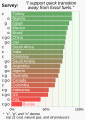 ◣OW◢ 17:36, 22 June 2024 — Peoples' Climate Vote 2024, UNDP (SVG)