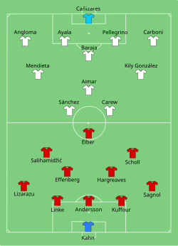 Aufstellung FC Bayern München gegen FC Valencia