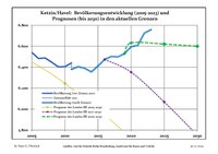 Динаміка населення (синя лінія) і прогнози