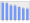 Evolucion de la populacion 1962-2008