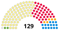 Parlamento en 2011. Lenda: amarelo=SNP; vermello=Laboristas; laranxa=Liberal Demócratas; azul=Conservadores; verde=Partido Verde Escocés; gris=Independentes