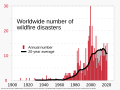 ◣OW◢ 03:34, 16 October 2023 — 1911- Wildfire disasters - worldwide (SVG)