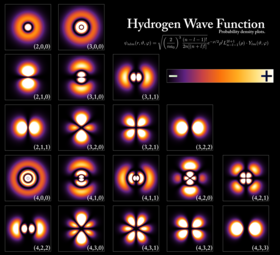 Uma tabela com cinco linhas e cinco colunas, cada célula retrata a função densidade de probabilidade em um sistema de cores