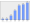 Evolucion de la populacion 1962-2008