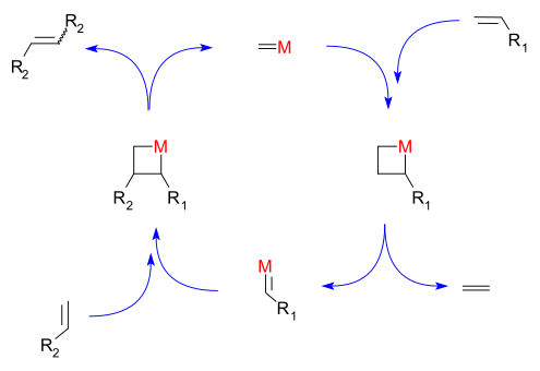 Mechanisme van de alkeenmetathese volgens Chauvin.