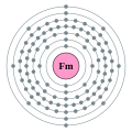 Fermium - Fm - 100