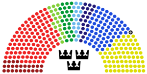 En schematisk bild över mandatfördelningen i riksdagen.