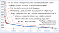 ◣OW◢ 18:32, 1 April 2020 — Trump early coronavirus pandemic quotes vs U.S. cases (SVG)