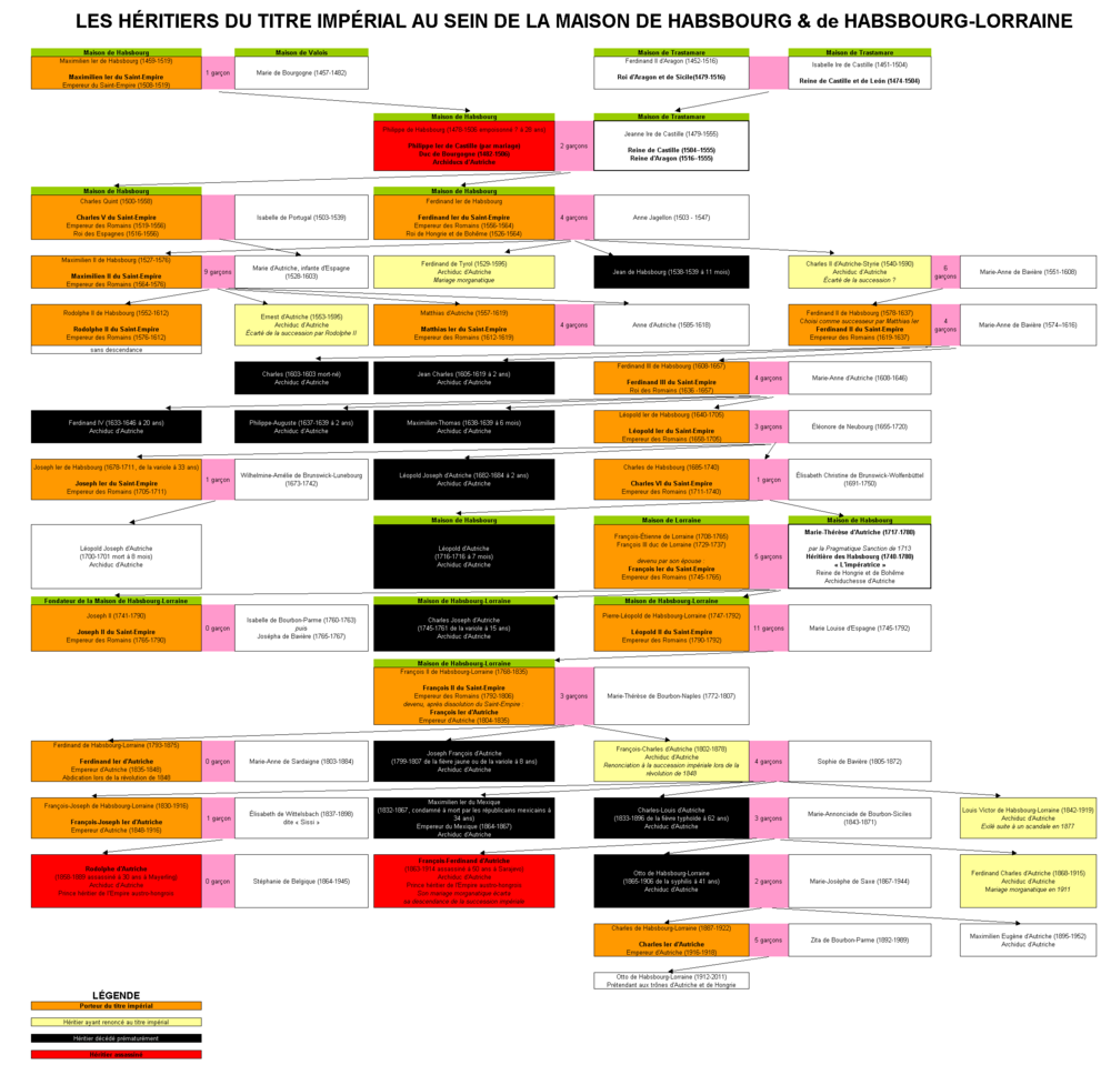 Les héritiers de la Maison de Habsbourg et de la Maison de Habsbourg-Lorraine