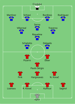 Aufstellung FC Bayern München gegen CA Boca Juniors