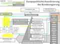 Vorschaubild der Version vom 18:39, 12. Aug. 2017