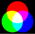 Additive color mixing (vectoriel image)