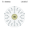 Electrons per capa