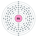 Berkelium - Bk - 97