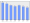 Evolucion de la populacion 1962-2008