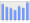 Evolucion de la populacion 1962-2008