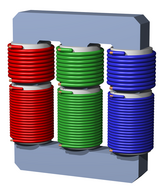 Transformator för trefas. Varje fas har en primär och en sekundär lindning
