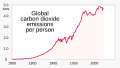 ◣OW◢ 04:40, 6 September 2023 — 1800- Global CO2 emissions, per person (SVG)