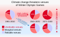 ◣OW◢ 05:44, 5 February 2023 — 2010-2070-2100 Climate change threatens venues of Olympic Winter Games (SVG)