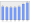 Evolucion de la populacion 1962-2008