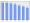 Evolucion de la populacion 1962-2008