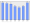 Evolucion de la populacion 1962-2008