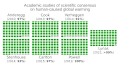 ◣OW◢ 07:40, 3 January 2021 — Academic studies of scientific consensus - global warming, climate change (GIF) (2021)