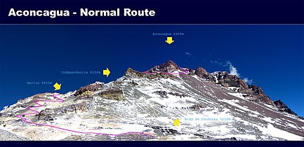 Diagram of climbing route