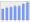 Evolucion de la populacion 1962-2008