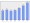 Evolucion de la populacion 1962-2008