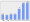 Evolucion de la populacion 1962-2008