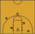 1 & 2 are guards in the offensive positions in basketball