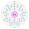 Cerium - Ce - 58