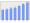 Evolucion de la populacion 1962-2008