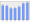 Evolucion de la populacion 1962-2008