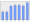 Evolucion de la populacion 1962-2008