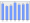 Evolucion de la populacion 1962-2008