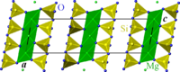 Structure du talc 2M projetée selon la direction b. Vert : Mg, jaune : Si, bleu : O. Les atomes d'hydrogène ne sont pas représentés.