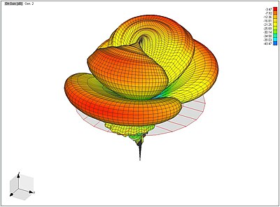 Vertical Polarization Radiation Pattern for the Slot at 460 MHz Link.