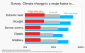 ◣OW◢ 20:25, 23 August 2023 — CC= "major factor" in extreme weather (SVG)