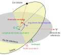 català