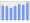 Evolucion de la populacion 1962-2008